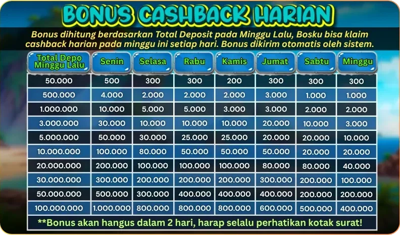 BONUS CASHBACK HARIAN